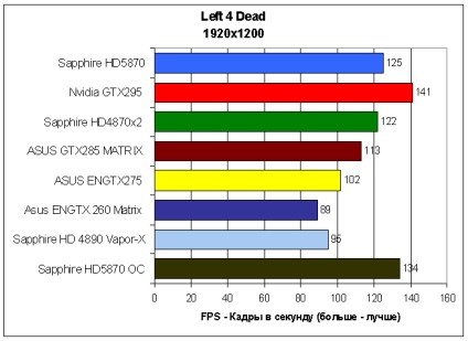 Prezentare generală a safirului hd5870