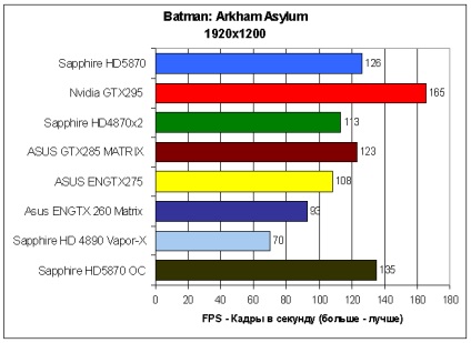 Prezentare generală a safirului hd5870