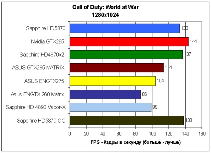 Prezentare generală a safirului hd5870