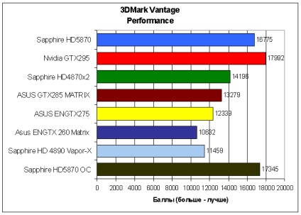 Prezentare generală a safirului hd5870