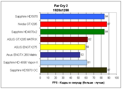 Prezentare generală a safirului hd5870