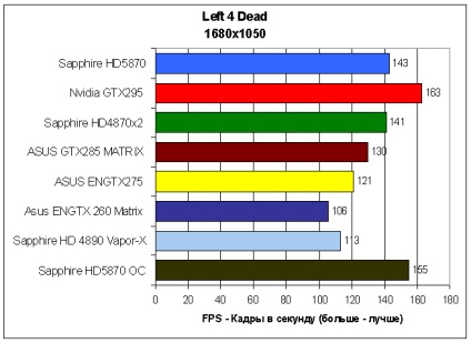 Prezentare generală a safirului hd5870