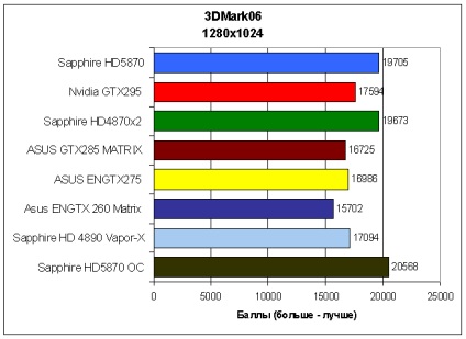 Prezentare generală a safirului hd5870