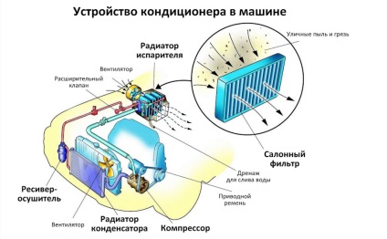 Egy automatikus klímaberendezés párologtatójának tisztítása saját kezűleg (fokozatosan)