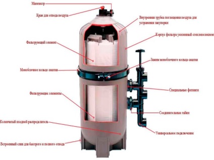 Purificarea apei în piscină - o revizuire a instrumentelor și metodelor