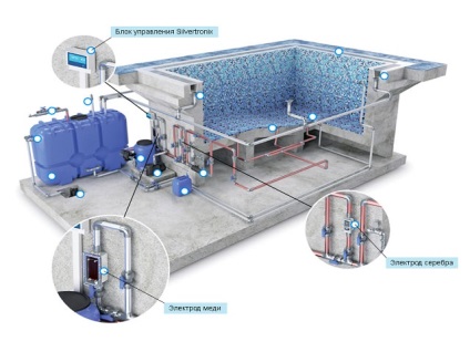 Purificarea apei în piscină - o revizuire a instrumentelor și metodelor