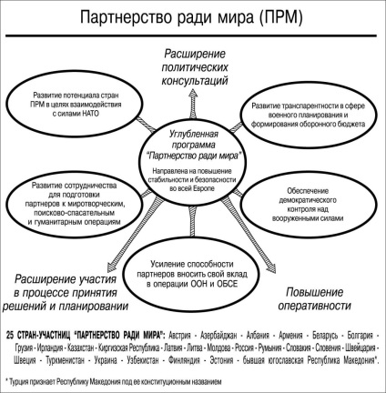 Odkb vs nato confruntare sau cooperare, centrul de cercetare militară-politică