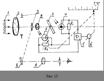 Descrierea și aplicarea pirometrelor - abstract, pagina 2