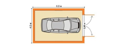Dimensiunea optimă a garajului pentru 1 mașină