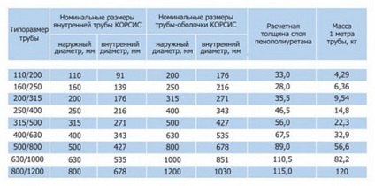 Dimensiunile țevilor din oțel sunt unele nuanțe