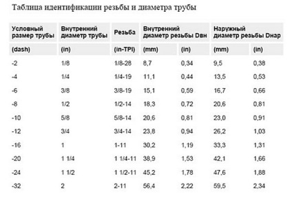 Dimensiunile țevilor din oțel sunt unele nuanțe