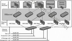 Essentials din rețeaua esx (i), obiecte de rețea virtuală, totul despre repararea și configurarea calculatorului