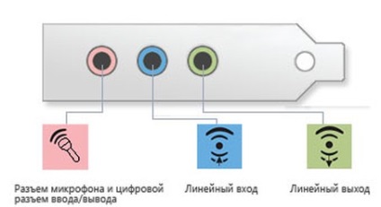 Conectorii principali de pe partea din spate a unității de sistem sunt Ghidul Administratorului de Sistem