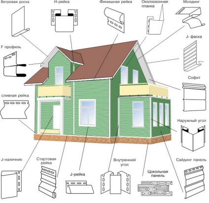 Siding decoratiuni interioare - sfaturile companiei prsc