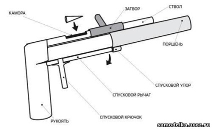 Arma pneumatica din hartie