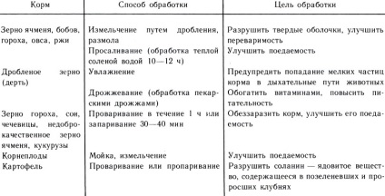 Pregătirea furajelor pentru hrănirea și distribuția klepininei z