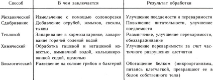 Pregătirea furajelor pentru hrănirea și distribuția klepininei z