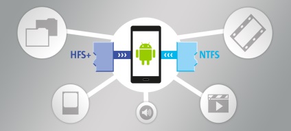 Acces complet la partițiile ntfs și hfs pentru Android - paragon ufsd root mounter for android