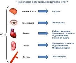 Lipitoare cu hipertensiune arterială - tratament cardiac