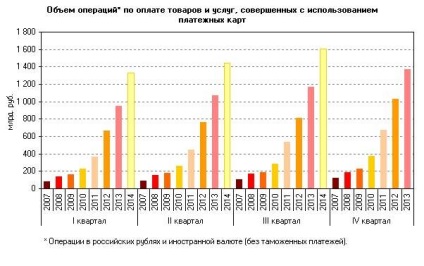 Pos terminál és készpénz nélküli fizetés - könnyű! Hogyan jut el az életünk megszerzése, a kiskereskedelem - horeca