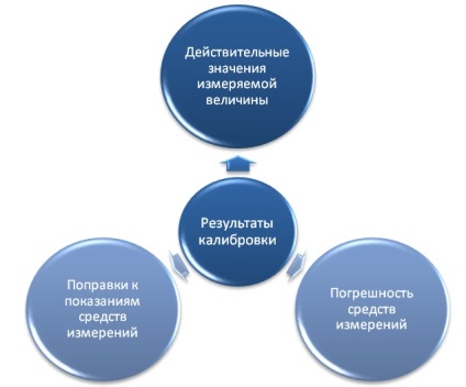 Calibrarea și etalonarea instrumentelor de măsurare, servicii tms