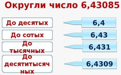 Reguli de rotunjire pentru numere (în special pentru studenții din Belgut)