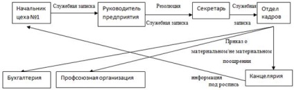 Propuneri și recomandări - influența structurilor de conducere asupra formării colectivului de muncă