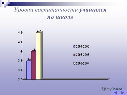 Prezentarea diagnosticului eficienței procesului educațional în cadrul deputatului școlar