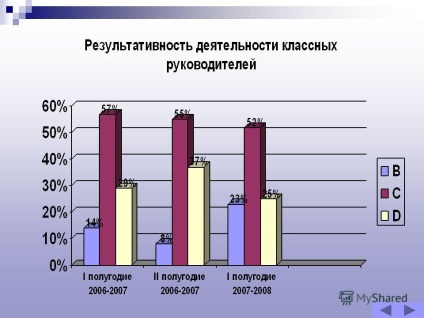 Prezentarea diagnosticului eficienței procesului educațional în cadrul deputatului școlar