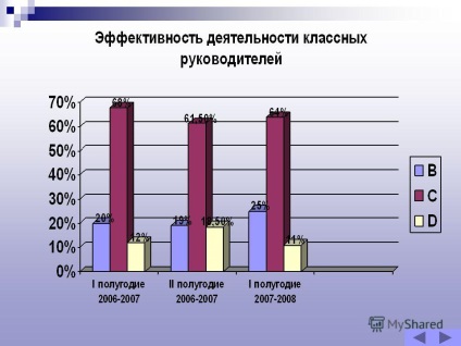 Prezentarea diagnosticului eficienței procesului educațional în cadrul deputatului școlar