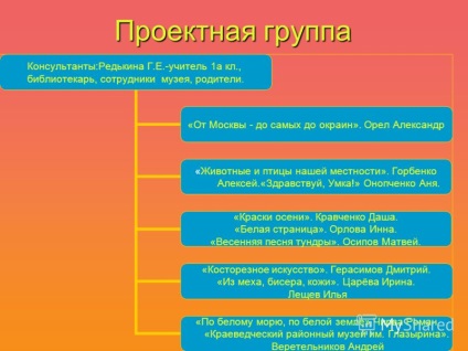 Prezentare pe tema clasei de maestru - activitățile de proiect ale elevilor - pe tema - pământ alb -