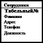 Exemple de evidențiere a câmpurilor cheie - stadopedia