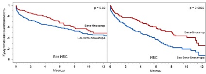 Szerzett szívhibák (súlyos aorta stenosis) Szerzett szívbetegségek