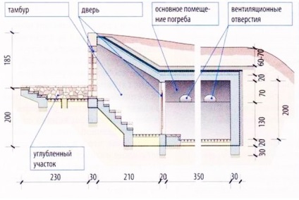 Proiectul de pivniță - construcția unui spațiu tipic de depozitare în detaliu