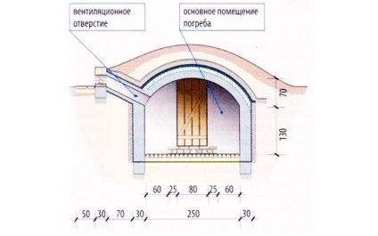 Proiectul de pivniță - construcția unui spațiu tipic de depozitare în detaliu