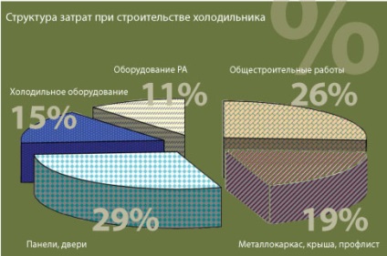 A gyümölcsök és zöldségek tárolásának progresszív technológiája