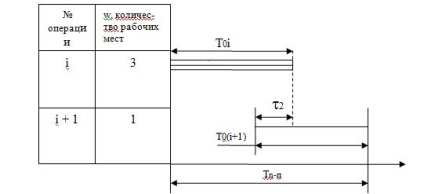 Termelési folyamat, gazdasági-gazdasági - blog