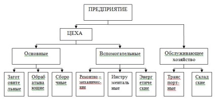 Procesul de producție, blog economico-economic