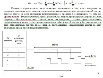 Procesul de producție, blog economico-economic