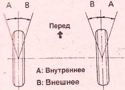 A toyota avensis első kerekek szögének ellenőrzése és beállítása