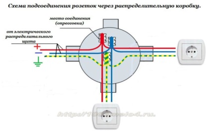 Cablare în garaj cu mâinile tale - schema de instalare, foto și video