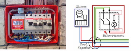 Cablare în garaj cu mâinile tale - schema de instalare, foto și video