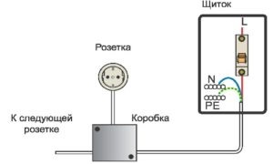 Cablare în garaj cu mâinile tale - schema de instalare, foto și video