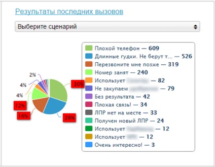 Psihologia Managerului de Productivitate, PM-ul blogului