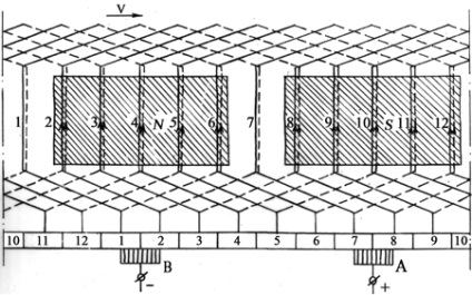 Radioelectronică și electrotehnică - înfășurarea cu buclă simplă a mașinilor de curent continuu