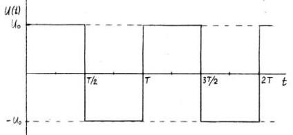 Calcularea valorii efective a tensiunii de ieșire a convertizorului în funcție de forma de undă