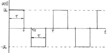 Calcularea valorii efective a tensiunii de ieșire a convertizorului în funcție de forma de undă