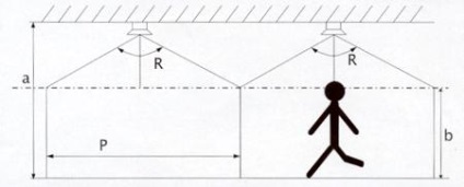 Calculul numărului de difuzoare