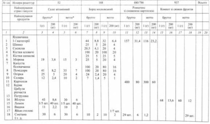 Calcularea materiilor prime și determinarea sarcinilor pentru echipele de bucătari