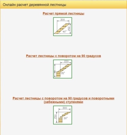 Calculul treptelor unei scări online a oricărui design